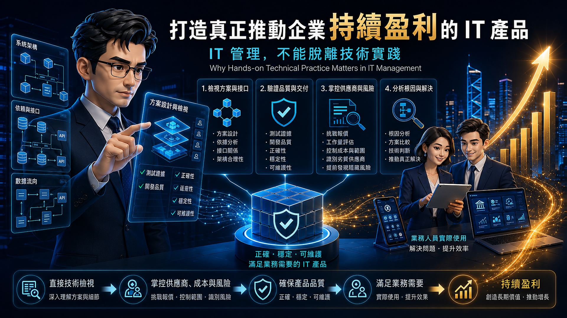 Cover for Building IT Products That Drive Long-Term Profitability